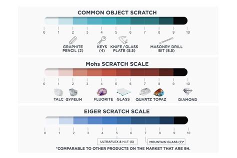 scratch test scale|scratch test definition.